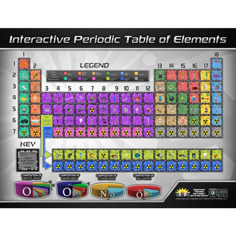 Periodic Table Interactive Wall Chart