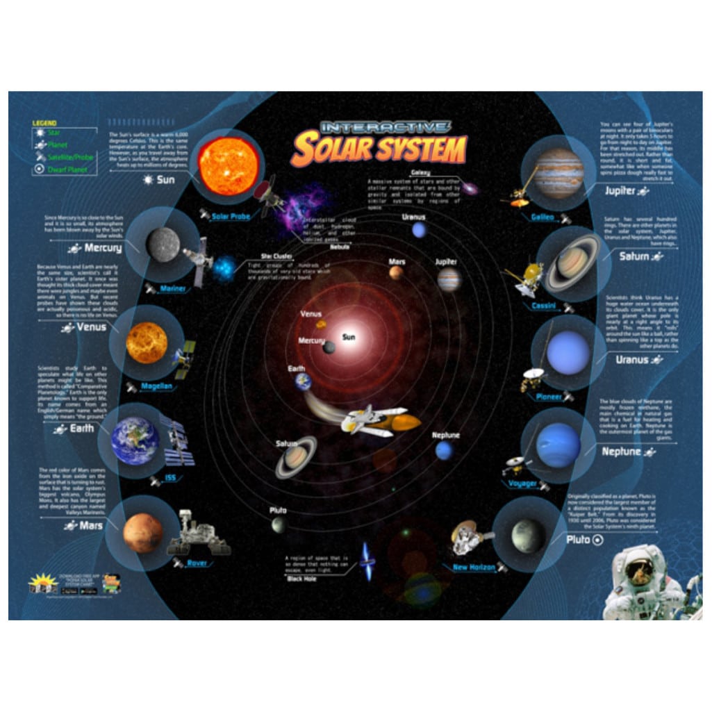Interactive Maps & Charts β Waypoint Geographic