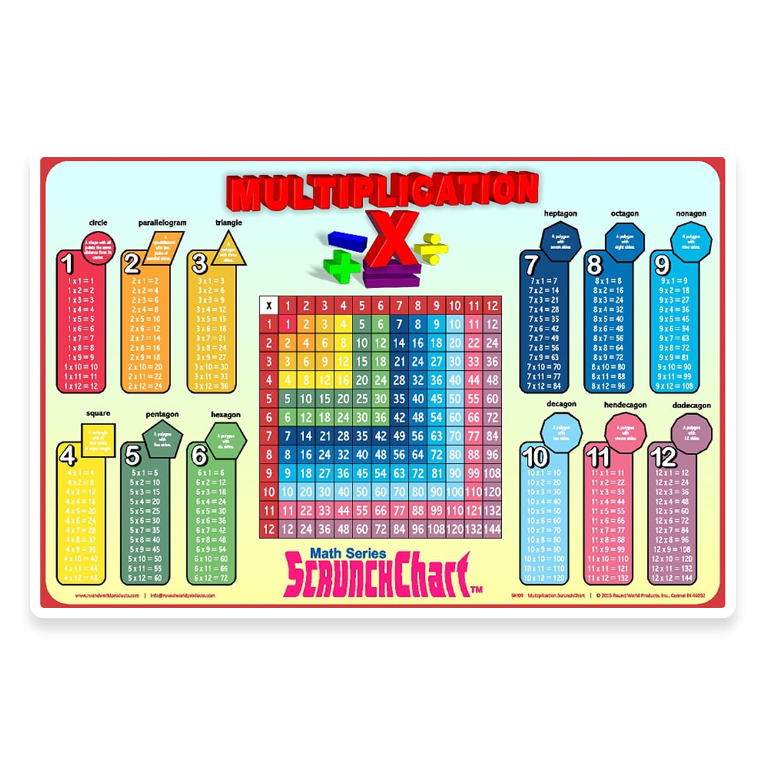 Kid's Multiplication PlaceMap β Waypoint Geographic