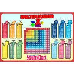 Multiplication Table ScrunchChart